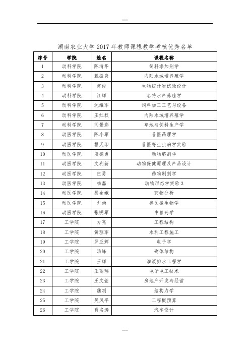 湖南农业大学2017年教师课程教学考核优秀名单