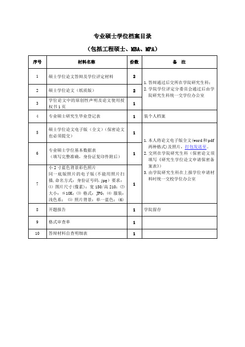 专业硕士学位档案目录