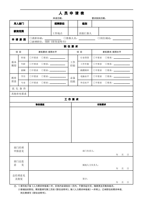 (完整版)人员需求表