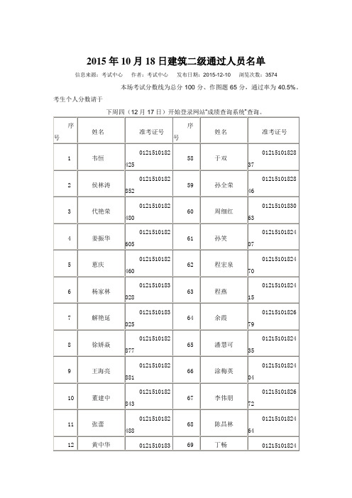 2015年10月18日建筑二级通过人员名单