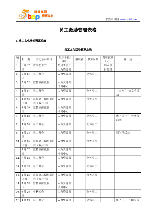 员工激励管理表格