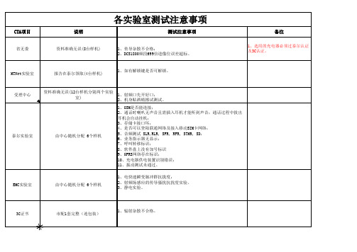 CTA测试注意事项