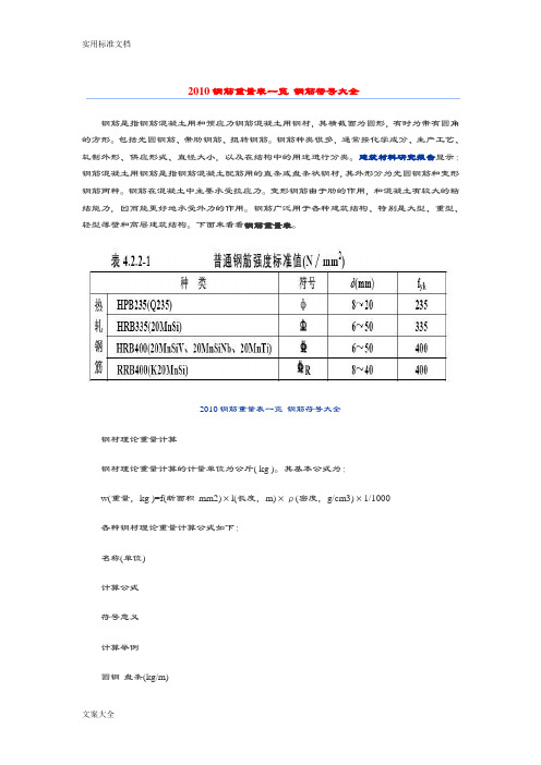 200钢筋重量表一览_钢筋符号大全