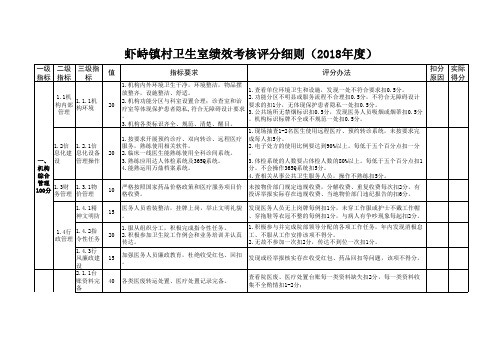 乡镇卫生院绩效考核细则(2018年度)定稿