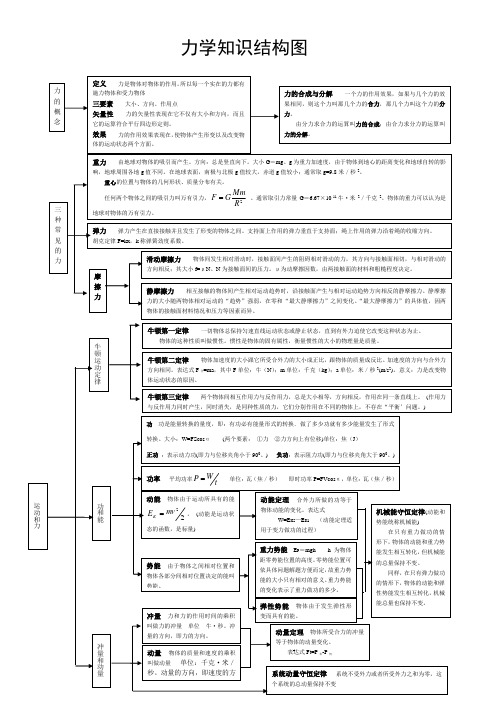 力、电、光、热、原子物理学知识总结