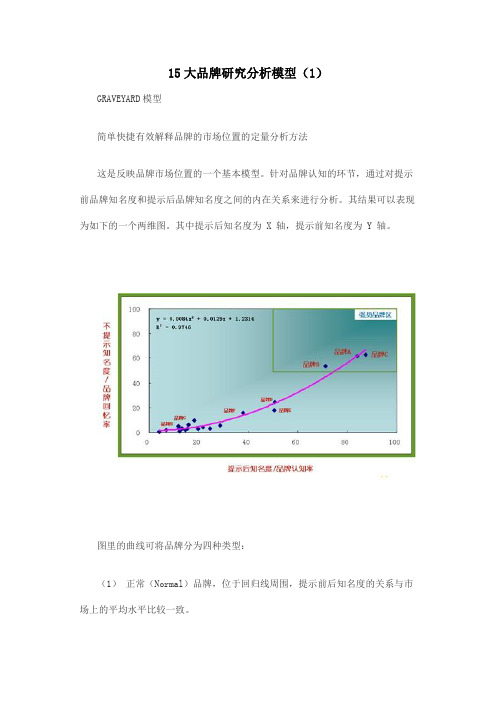 15大品牌研究分析模型