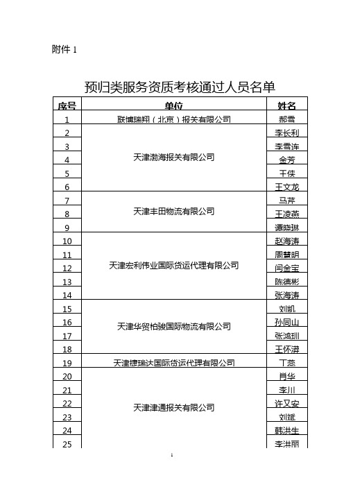 1 预归类服务资质考核通过人员名单