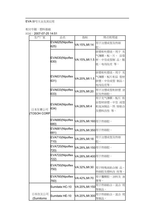 EVA牌号大全及其应用