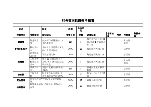 财务部绩效考核表(全)