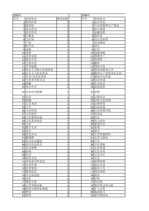 【国家社会科学基金】_意识形态形式_基金支持热词逐年推荐_【万方软件创新助手】_20140809