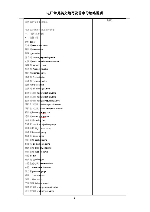 电厂常见英文缩写及首字母缩略说明