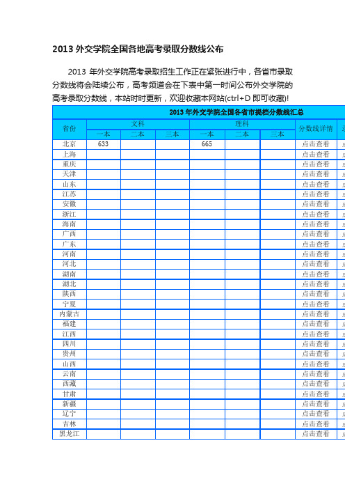 2013外交学院全国各地高考录取分数线公布