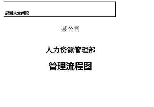 人力资源管理各模块的流程图-PPT课件