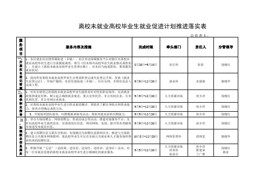 离校未就业高校毕业生就业促进计划推进落实表xls-Sheet1