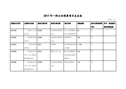 2017年一样公共预算项目支出表