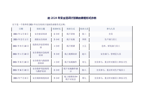 2024年安全培训计划表