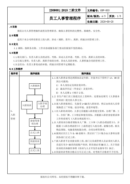 ISO9001 2015员工人力资源管理程序