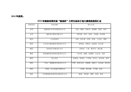 历年挑战杯获奖清单