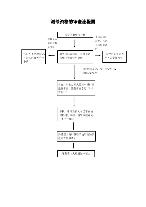 测绘资格的审查流程图