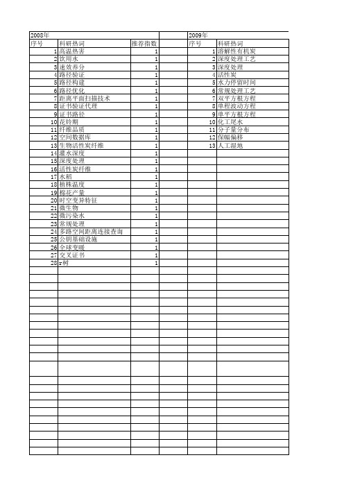 【江苏省自然科学基金】_深度处理_期刊发文热词逐年推荐_20140816