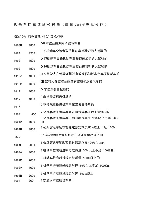 交通违章违法代码罚款金额对照表