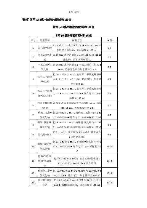 常用pH缓冲液 缓冲液缓冲范围