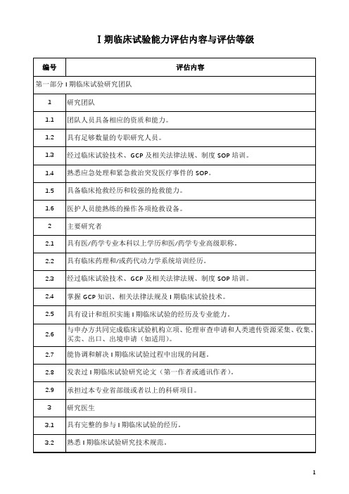 一期临床试验能力评估内容与评估等级