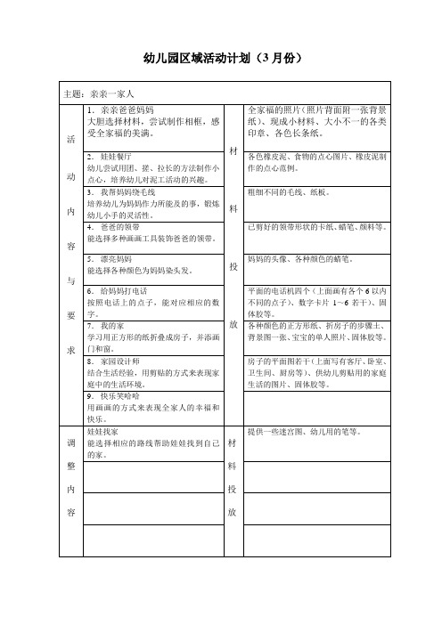 幼儿园区域活动计划(主题背景下)