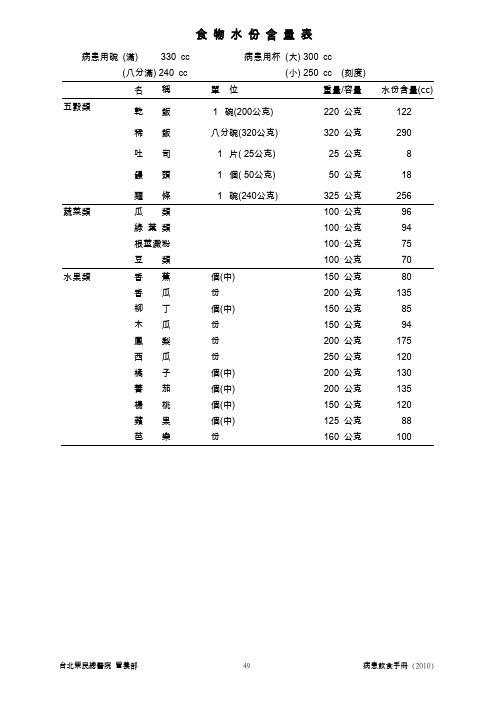 附表四食物水份含量表