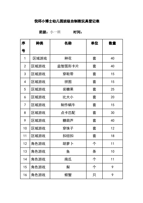 班级自制教玩具登记表