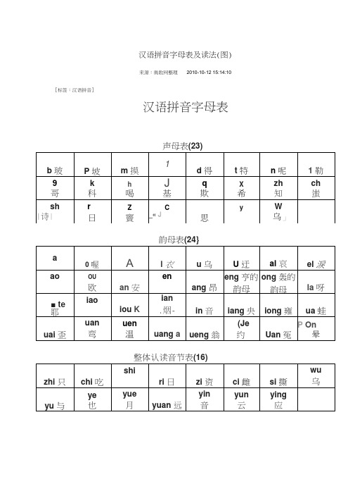 汉语拼音字母表及读法(图)