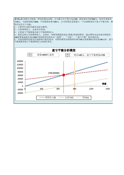 例6-1 盈亏平衡分析模型