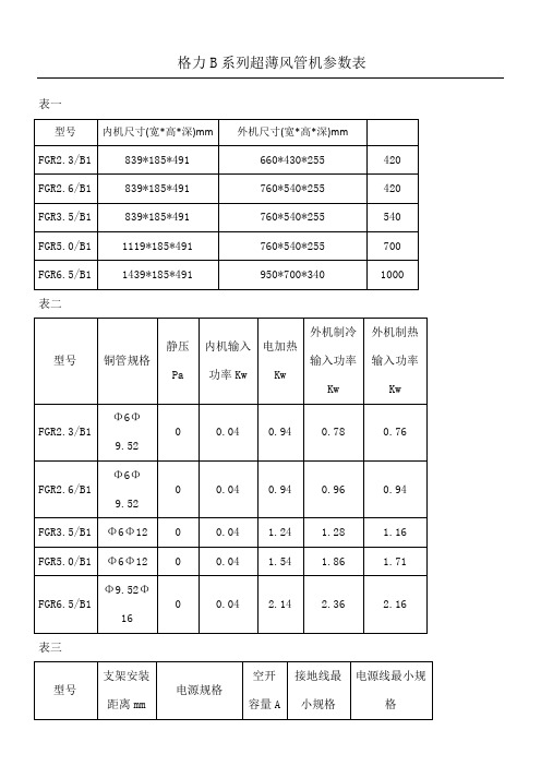 格力风管机参数表