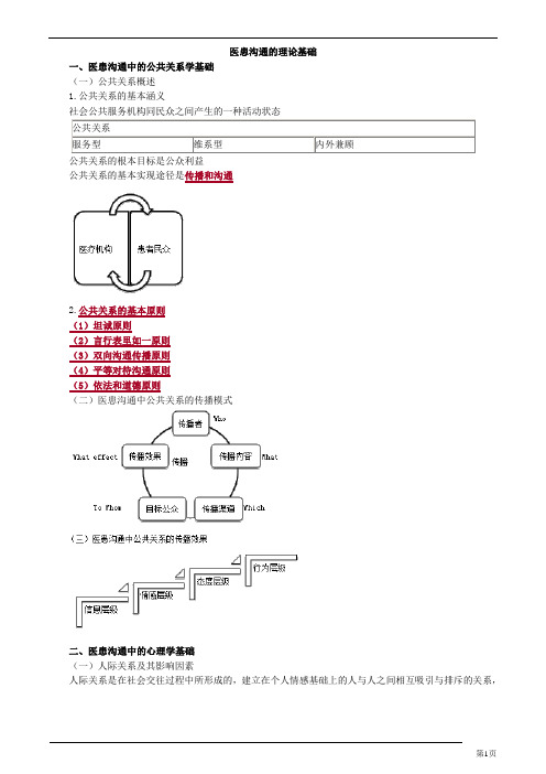 医患沟通技能-医患沟通的理论基础