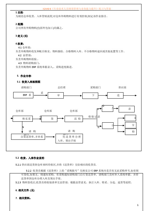 PM006仓库收货流程作业指导