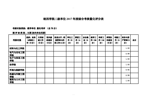 皖西学院二级单位2017综合考核量化评分表