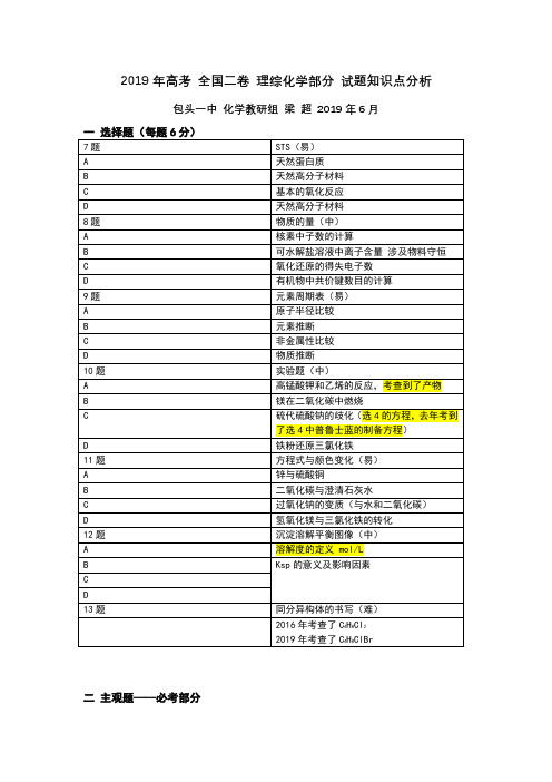 2019年新课标二卷化学试题知识点分析