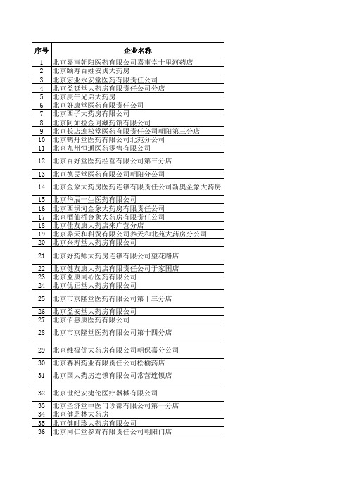 北京朝阳区药房明细