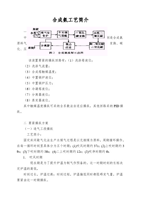 合成氨工艺简介