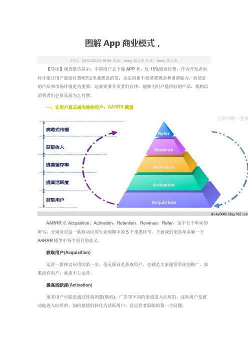 App商业模式