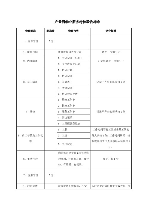 产业园物业服务考核验收标准