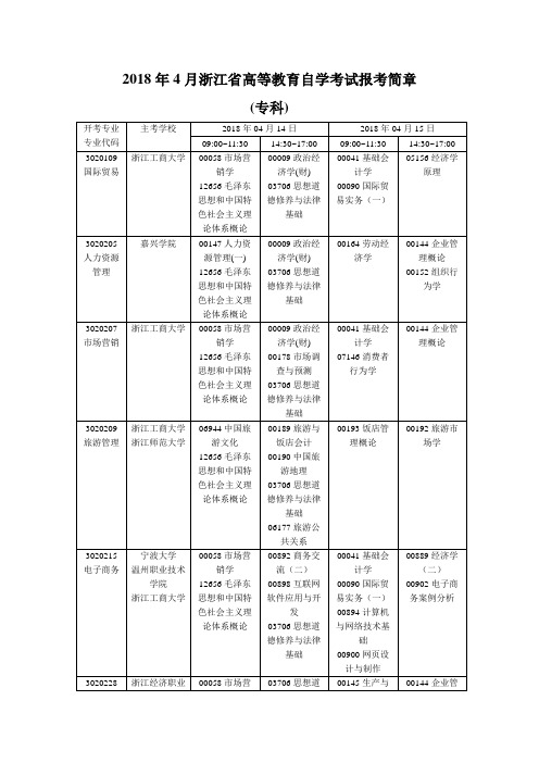 2018年4月浙江高等教育自学考试报考简章