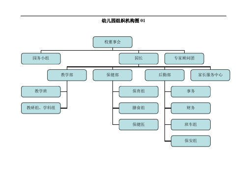 幼儿园组织架构结构图(5份)