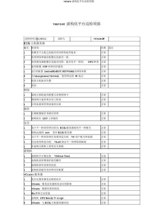 vmvare虚拟化平台巡检周报