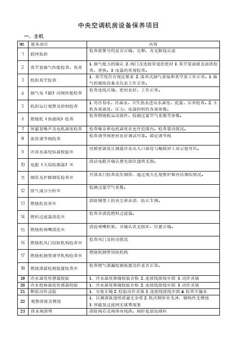 中央空调机房设备日常检查保养项目,建议收藏