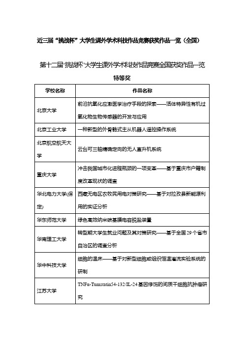 近三届挑战杯大学生课外学术科技作品竞赛获奖作品一览