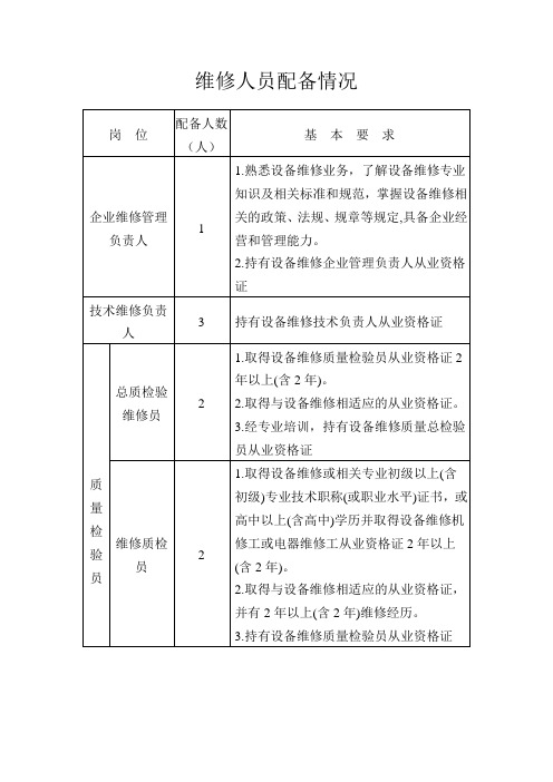 维修人员配备情况标准