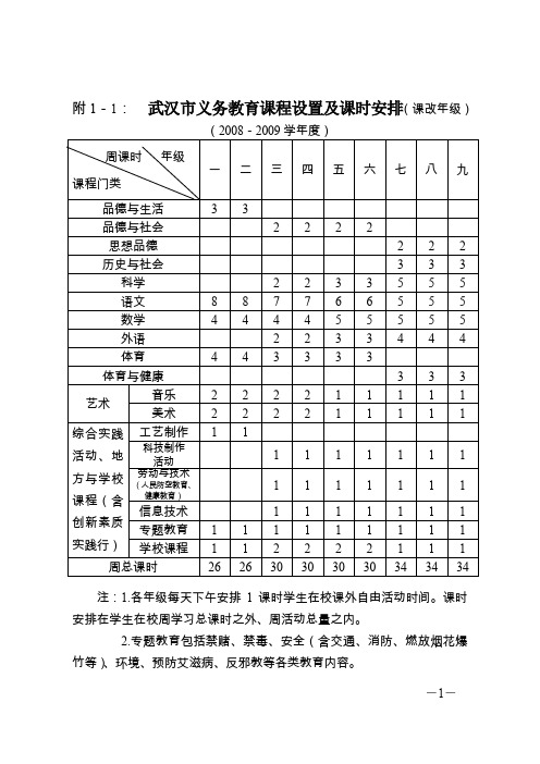 附1-1武汉市义务教育课程设置及课时安排(课改年级)