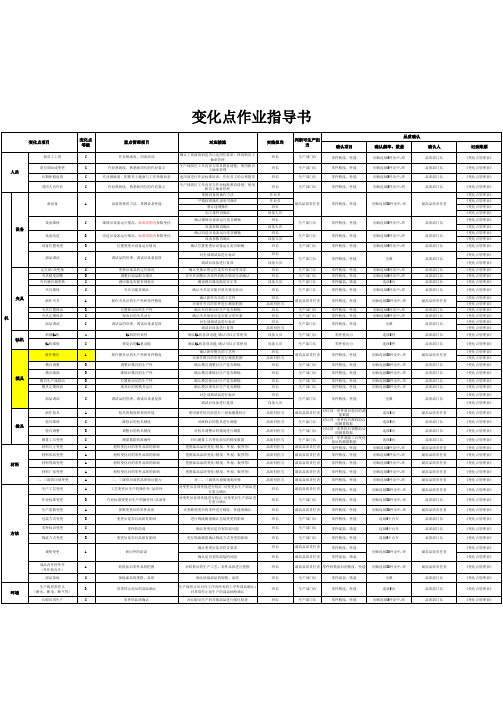 变化点作业指导书