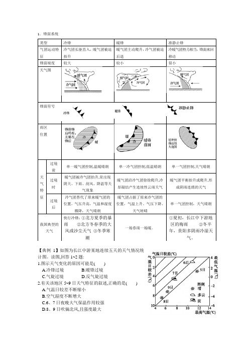 高三复习 天气系统 高考真题